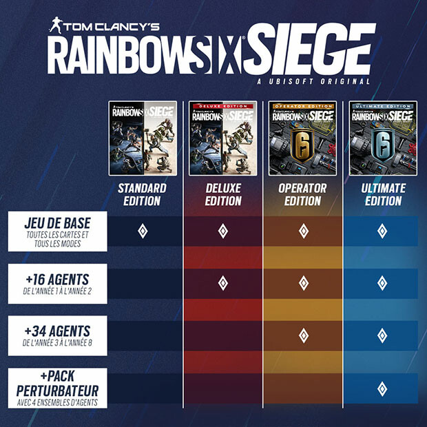 Tom Clancy's Rainbow Six Siege Deluxe