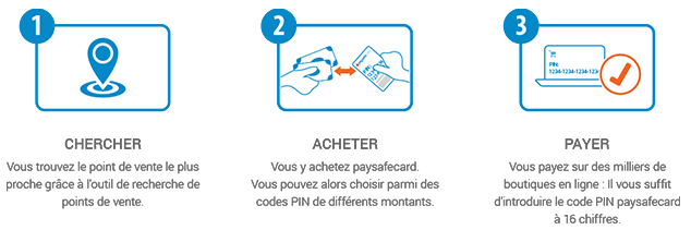 site rencontre paiement paysafecard